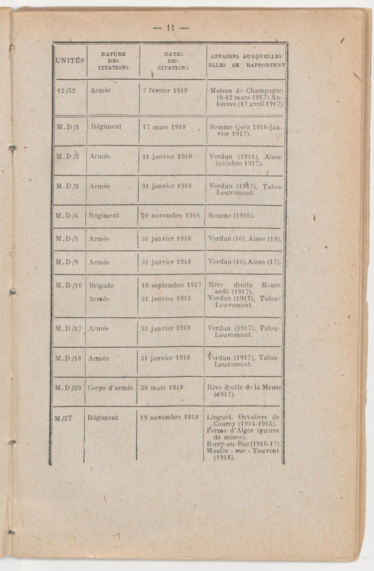 Page 11 de Historique du 6e régiment du génie - Guerre 1914 1918.
