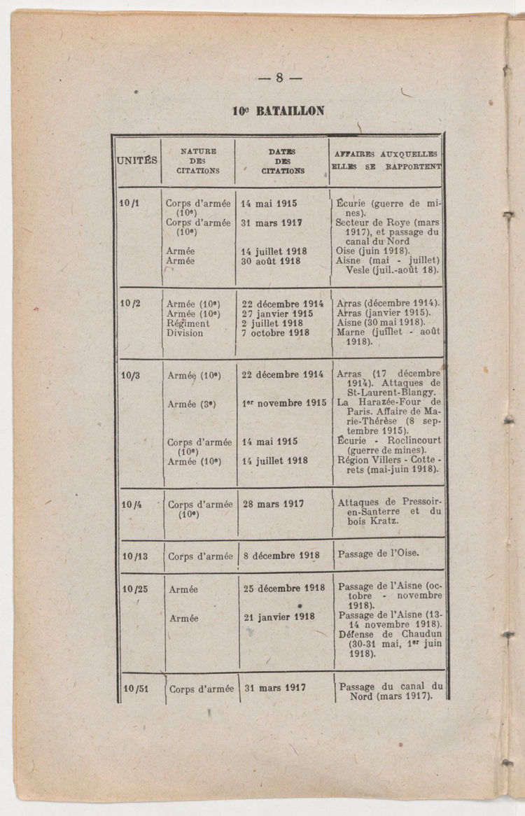 Page 8 de Historique du 6e régiment du génie - Guerre 1914 1918.