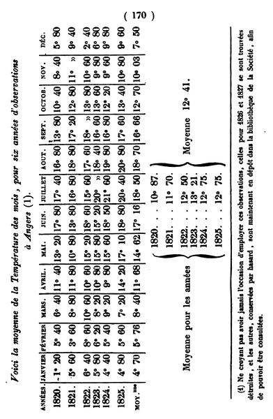 Fichier:Millet-indicateur maine et loire-t1 p170.jpg