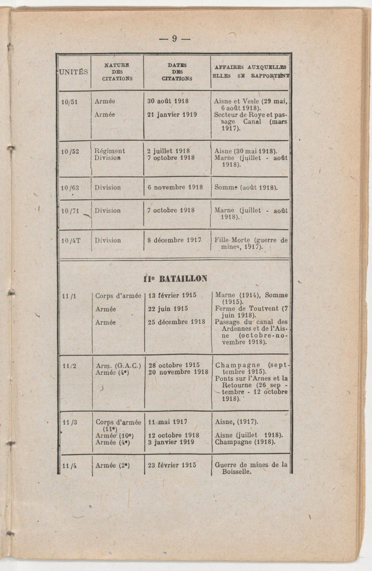 Page 9 de Historique du 6e régiment du génie - Guerre 1914 1918.