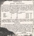 Carte maineetloire 1852 levasseur - texte 1.jpg