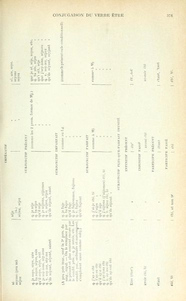 Fichier:Verrieronillon glossaire1908 v1 p371.jpg