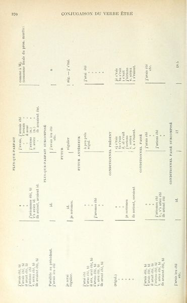 Fichier:Verrieronillon glossaire1908 v1 p370.jpg