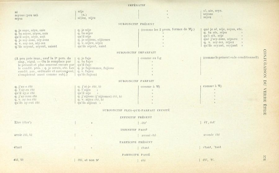 Page 371 du 1er tome du glossaire de Verrier et Onillon.