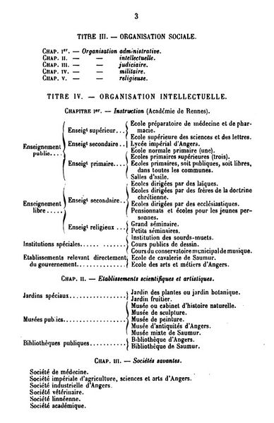 Fichier:Millet-indicateur maine et loire-t1 p3.jpg
