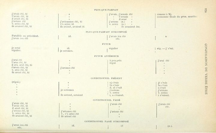 Page 370 du 1er tome du glossaire de Verrier et Onillon.