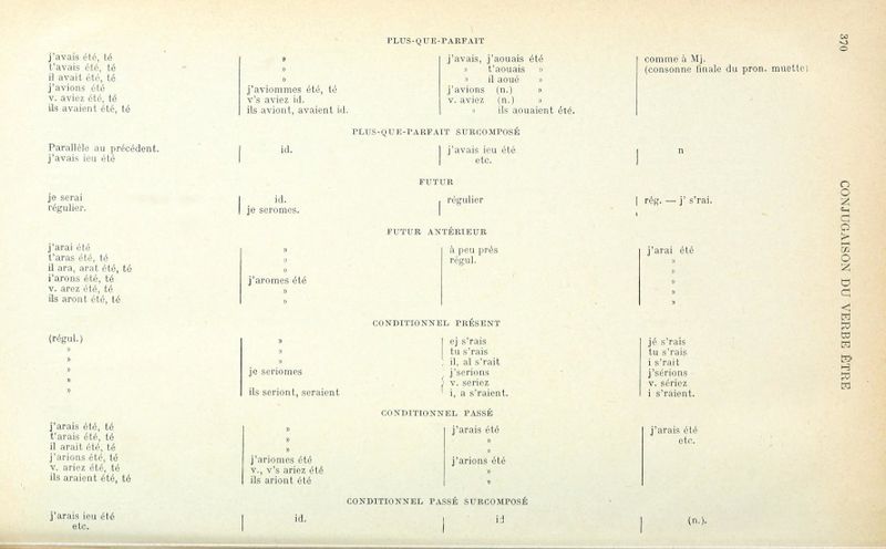 Fichier:Verrieronillon glossaire1908 v1 p370b.jpg
