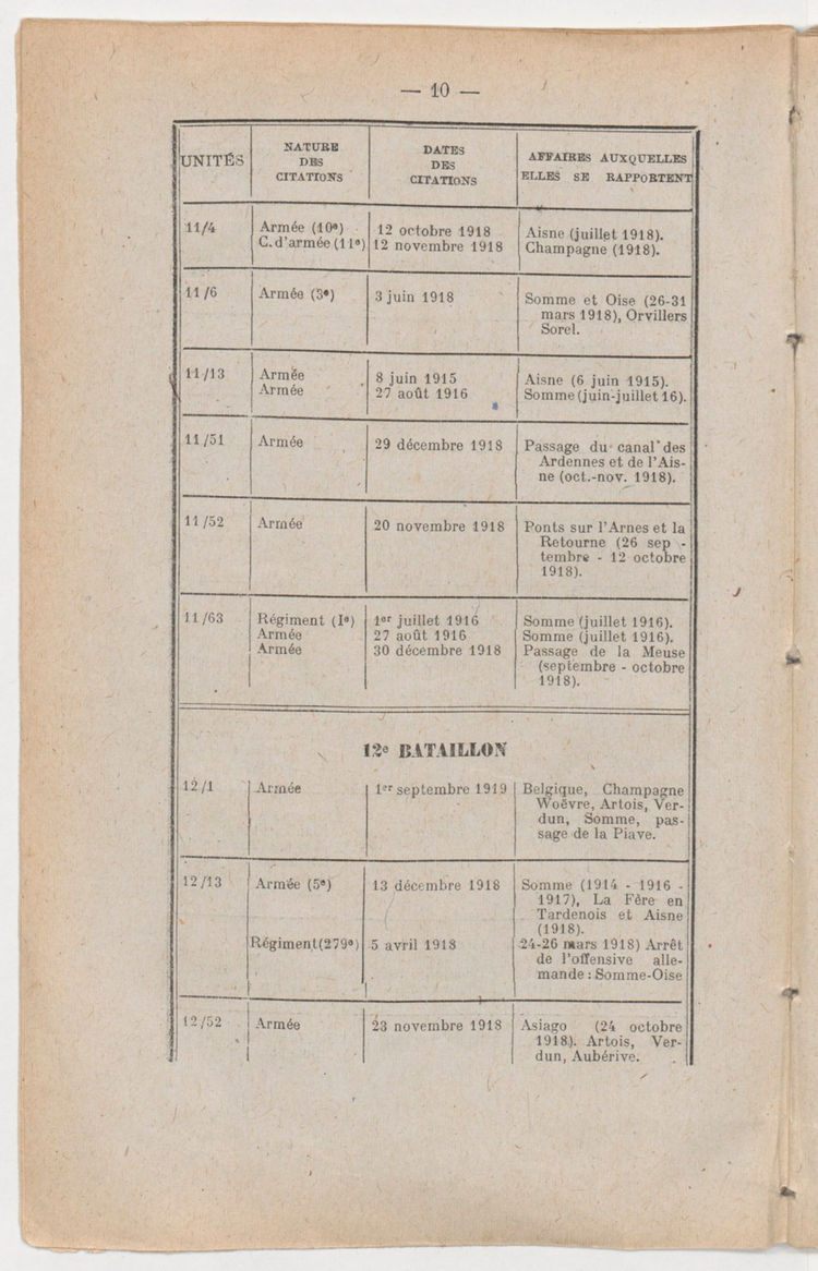 Page 10 de Historique du 6e régiment du génie - Guerre 1914 1918.