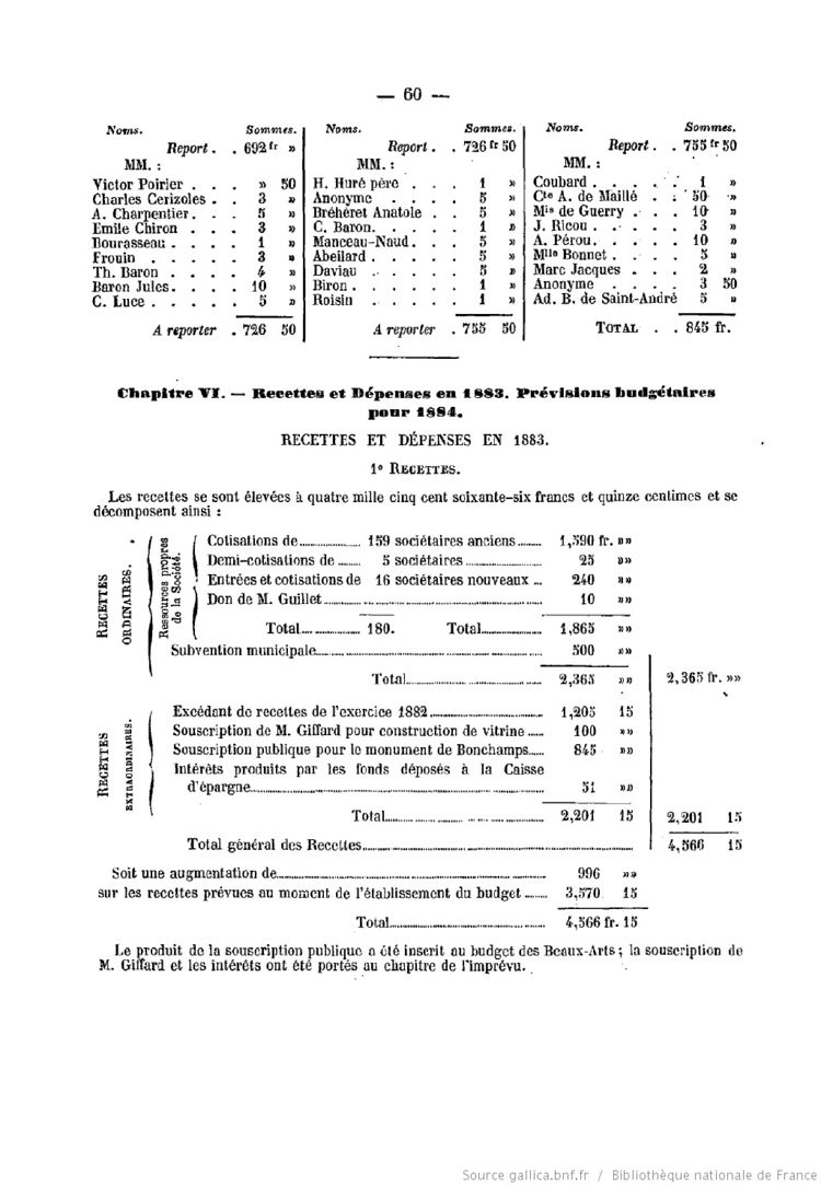 Page 60 du Bulletin de la Société des sciences, lettres et beaux arts de Cholet de 1883.